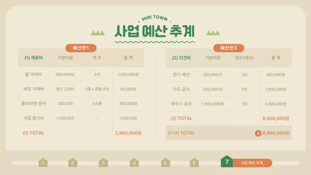 초록색과 주황색의 마을 활성화 텃밭 공모전 제안서