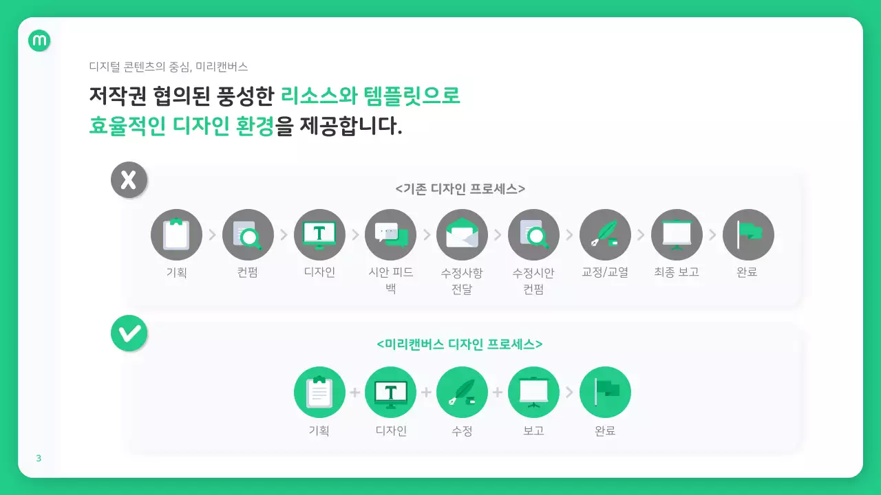 초록색과 하늘색의 아이콘 스타일의 깔끔한 회사소개서