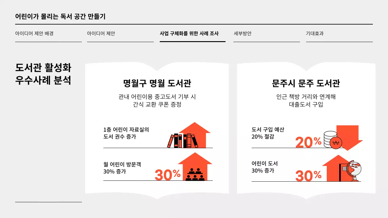 주황색과 회색의 단순한 도서관 활성화 아이디어 제안서