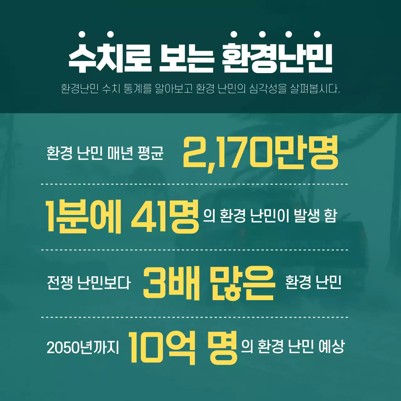 민트색과 초록색의 자연적인 기부 후원 안내서