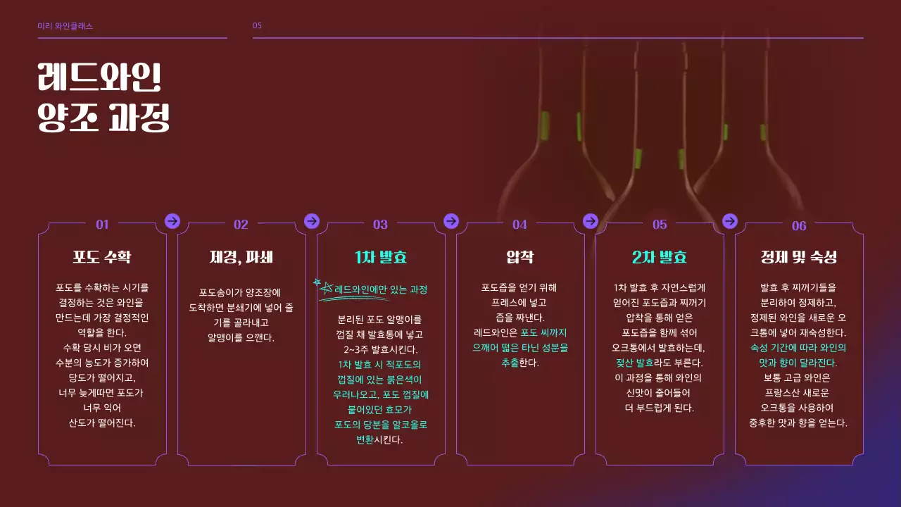 블랙과 퍼플톤의 와인 브루어리 클래스 세미나