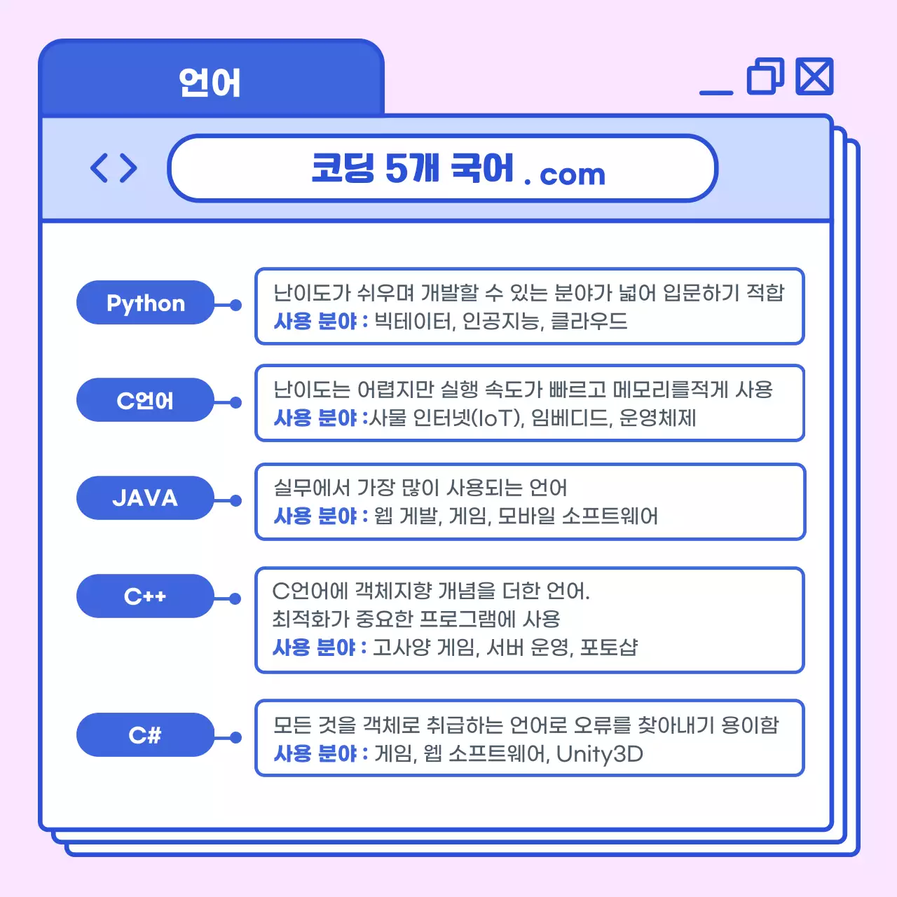 파란색과 분홍색의 고채도 프로그래밍 언어 알아보기