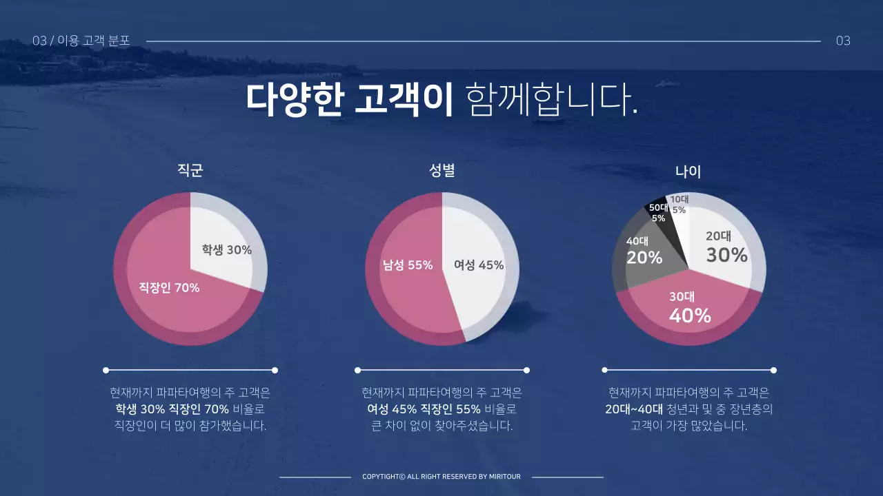 자주색 테마 여행 상품 소개서