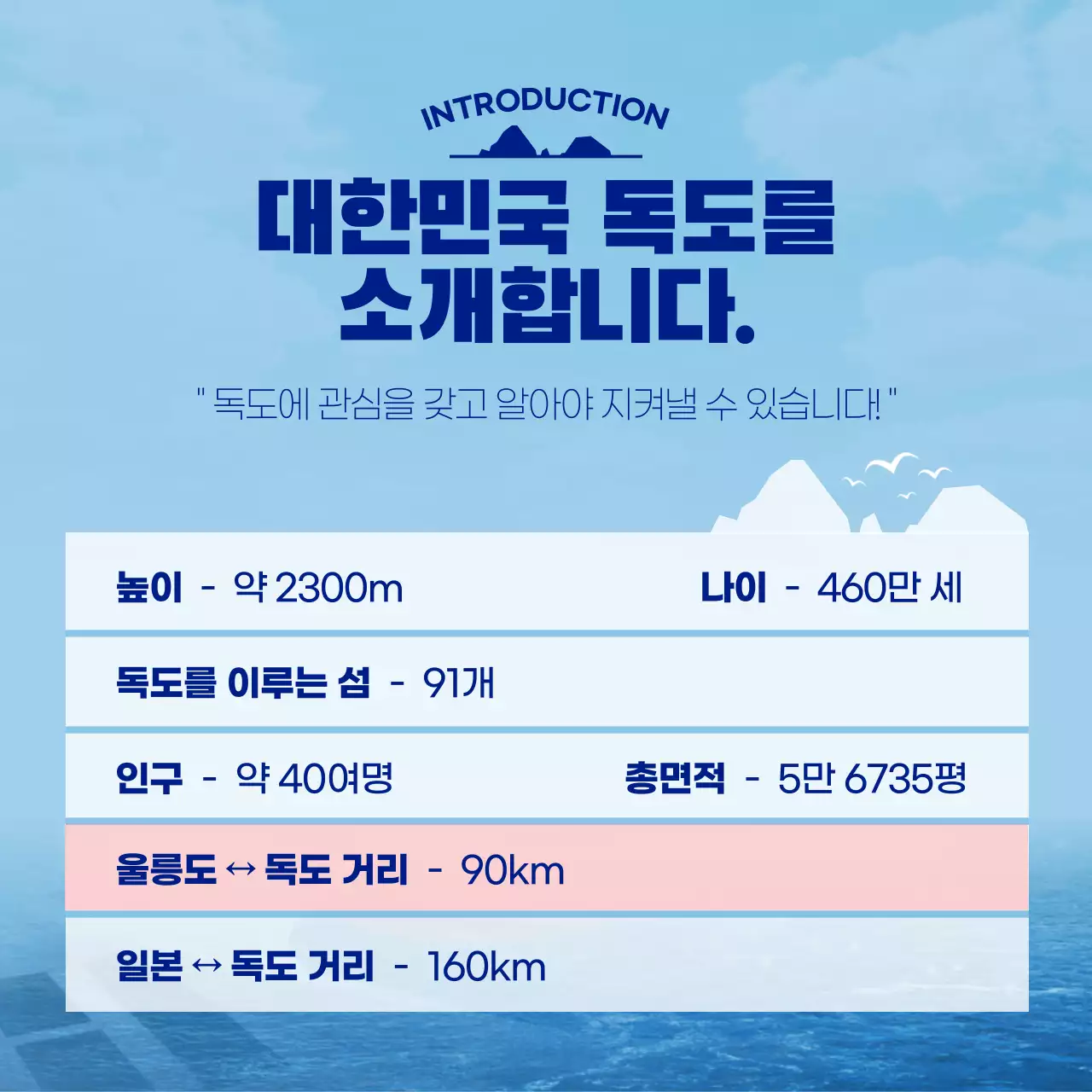 하늘색과 흰색의 자연적인 독도의날 정보 게시글