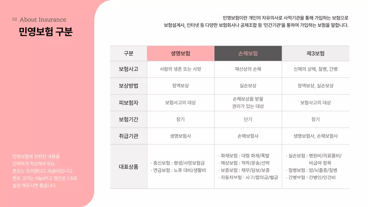 핑크와 그레이톤의 민영보험의 특징과 전망성 보험의 종류와 구분 이론 및 사례 발표