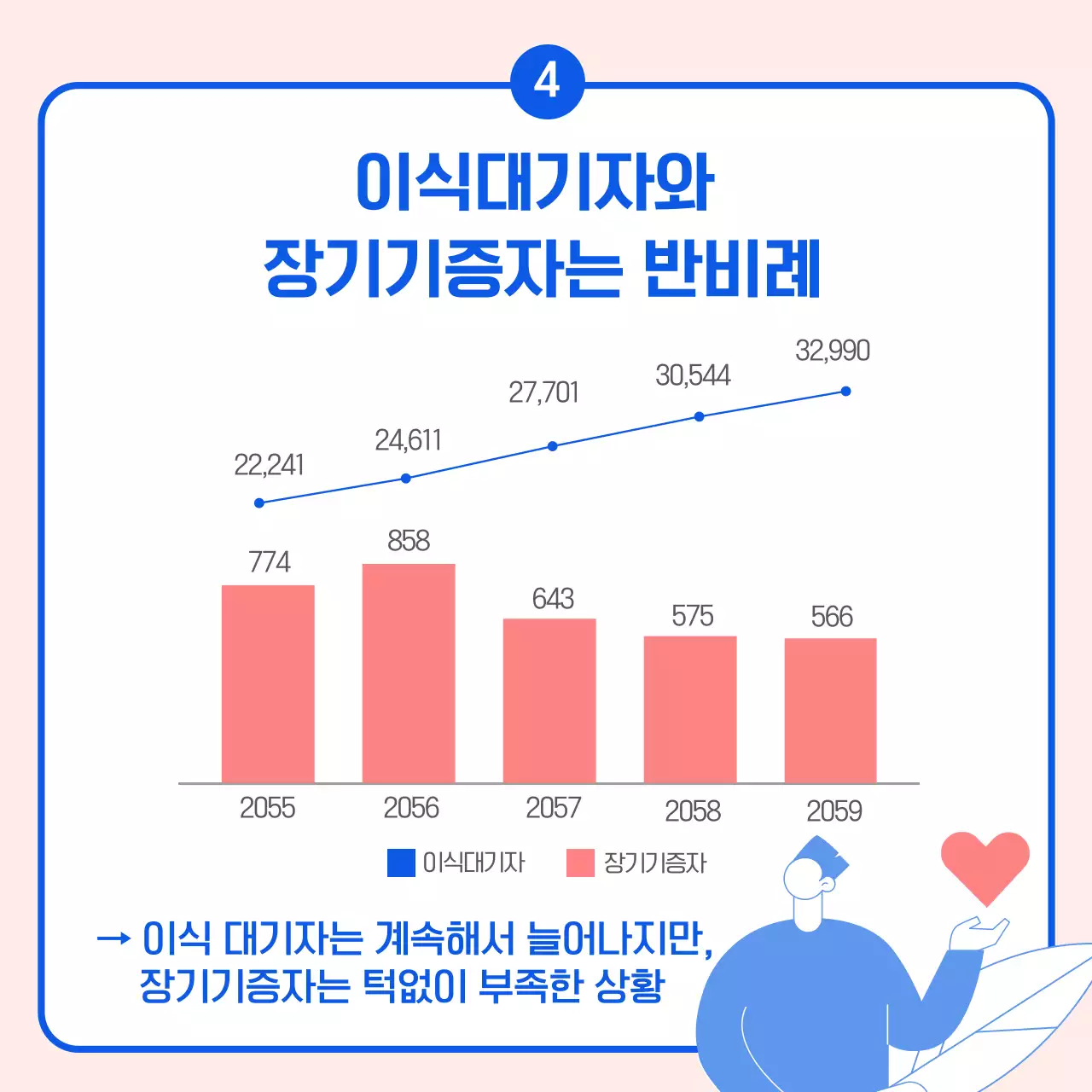 분홍색 파랑색 따뜻한 장기기증의 날 홍보