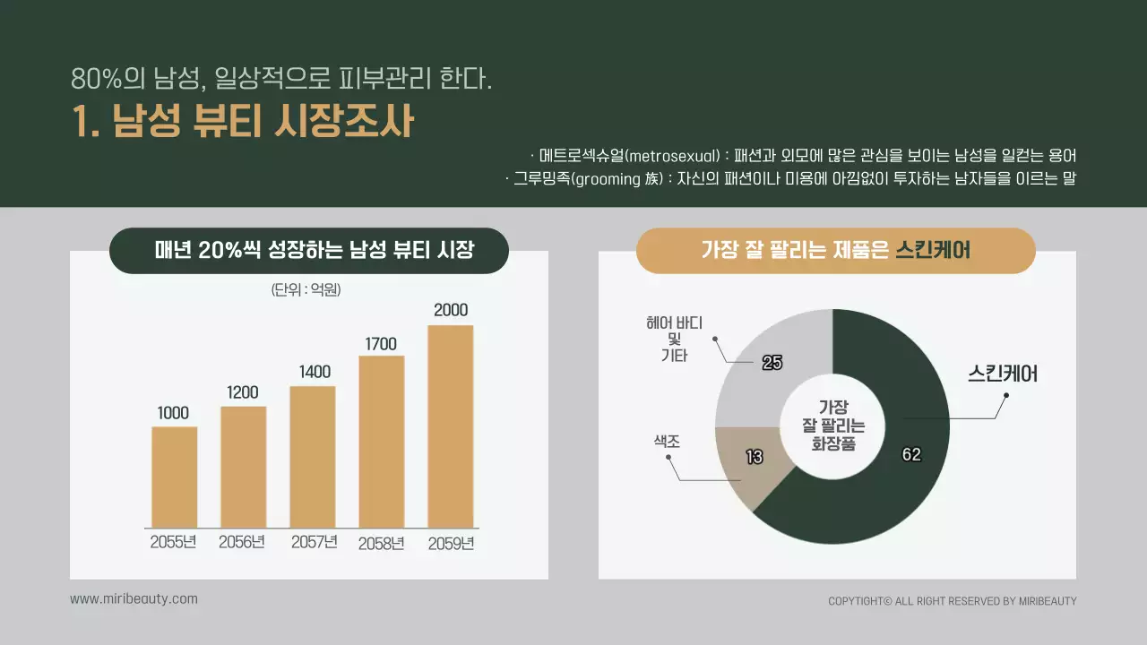 초록 골드 맨즈 케어 화장품 개발제품 제안서