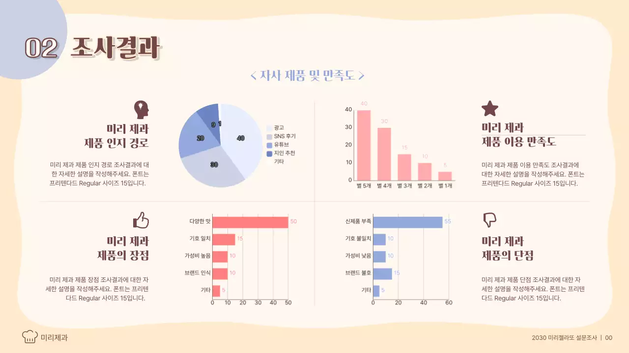 파스텔톤의 젤라또 트렌드 분석 소비자 설문조사