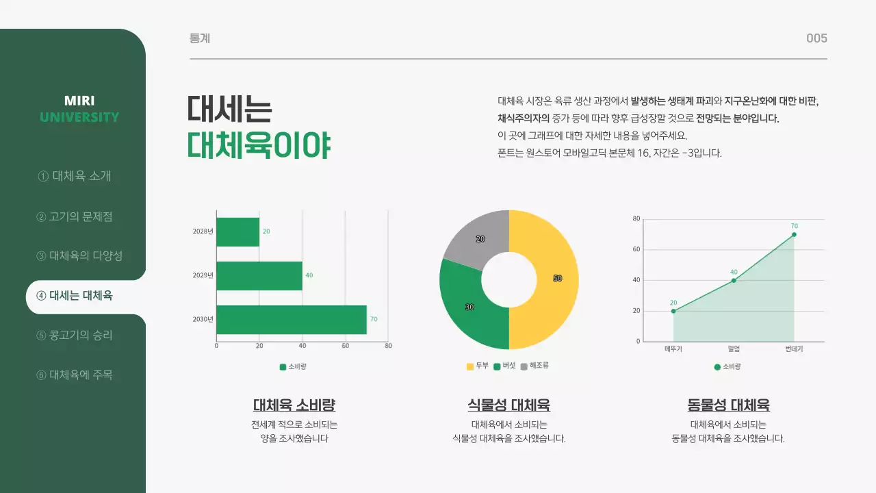 초록색과 흰색의 심플한 푸드테크 산업 소개서
