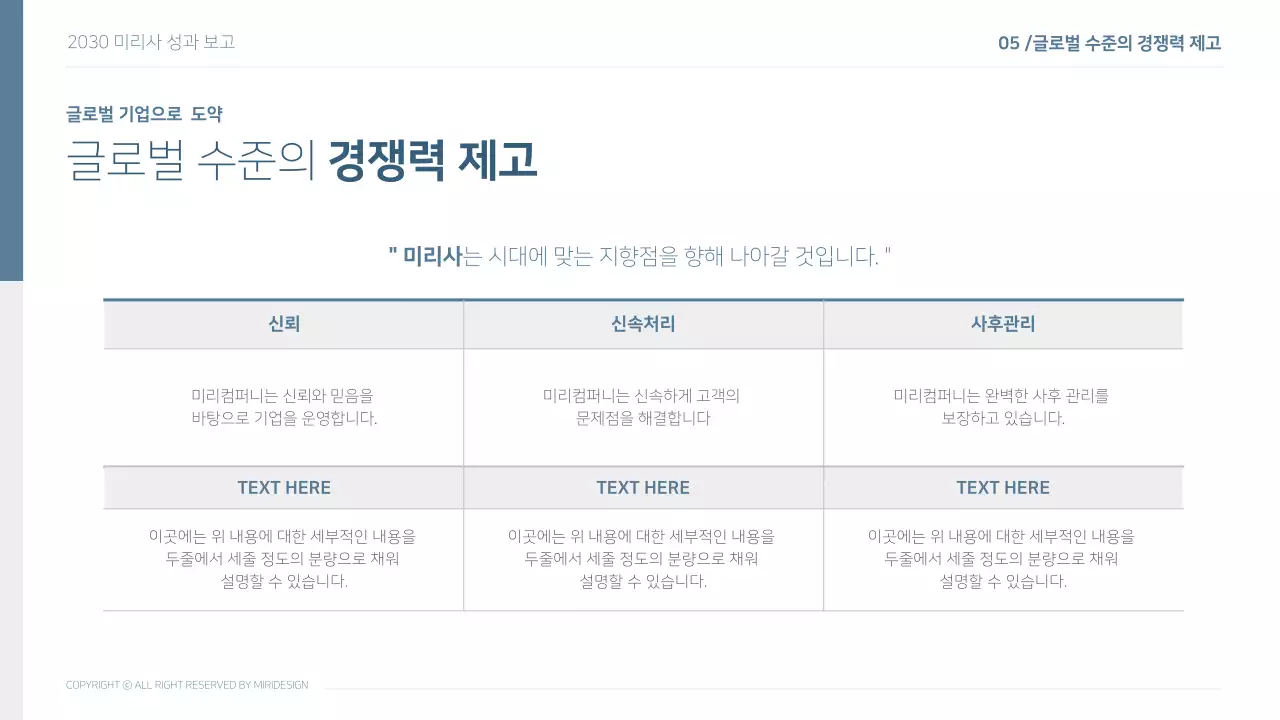 파랑 화이트 심플한 기업의 경영 목표 성과보고서