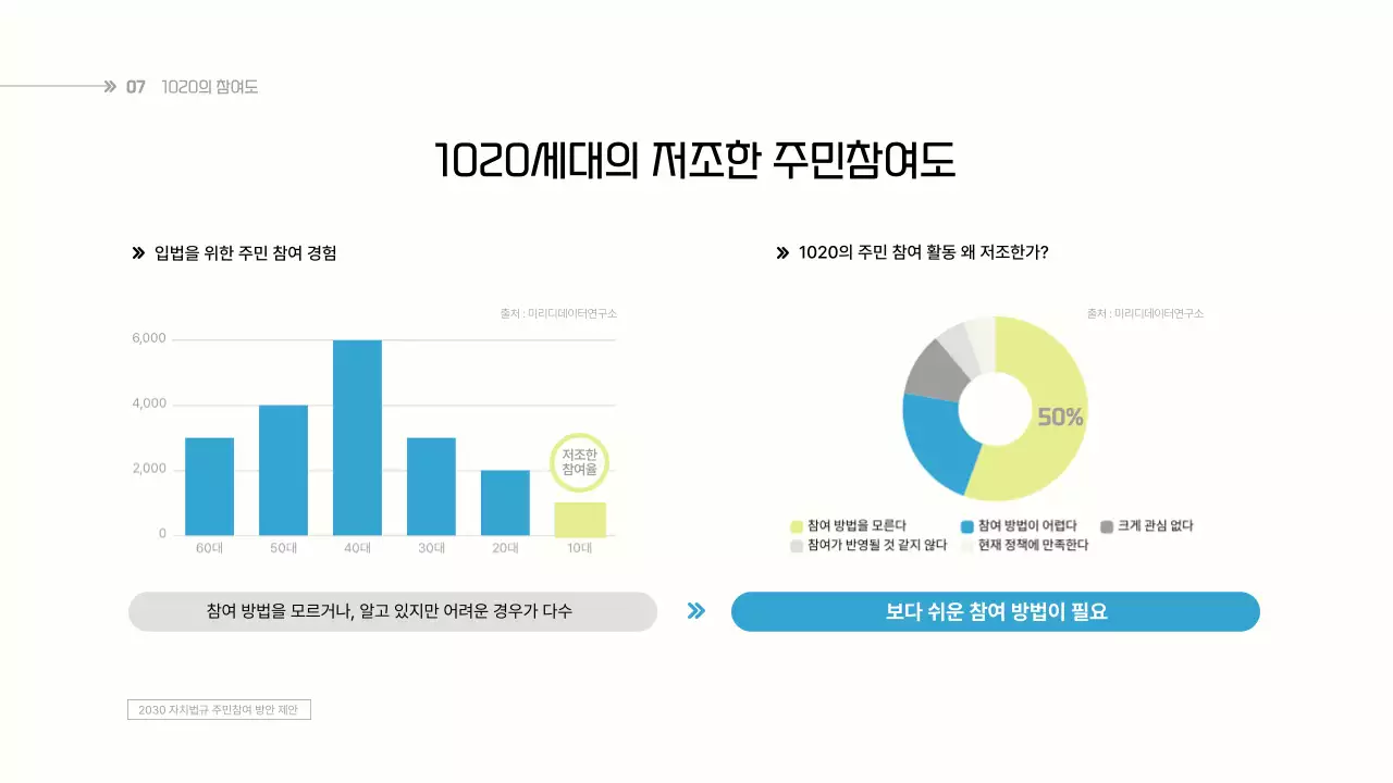 하늘색과 노란색의 심플한 주민참여 자치법규 제안서