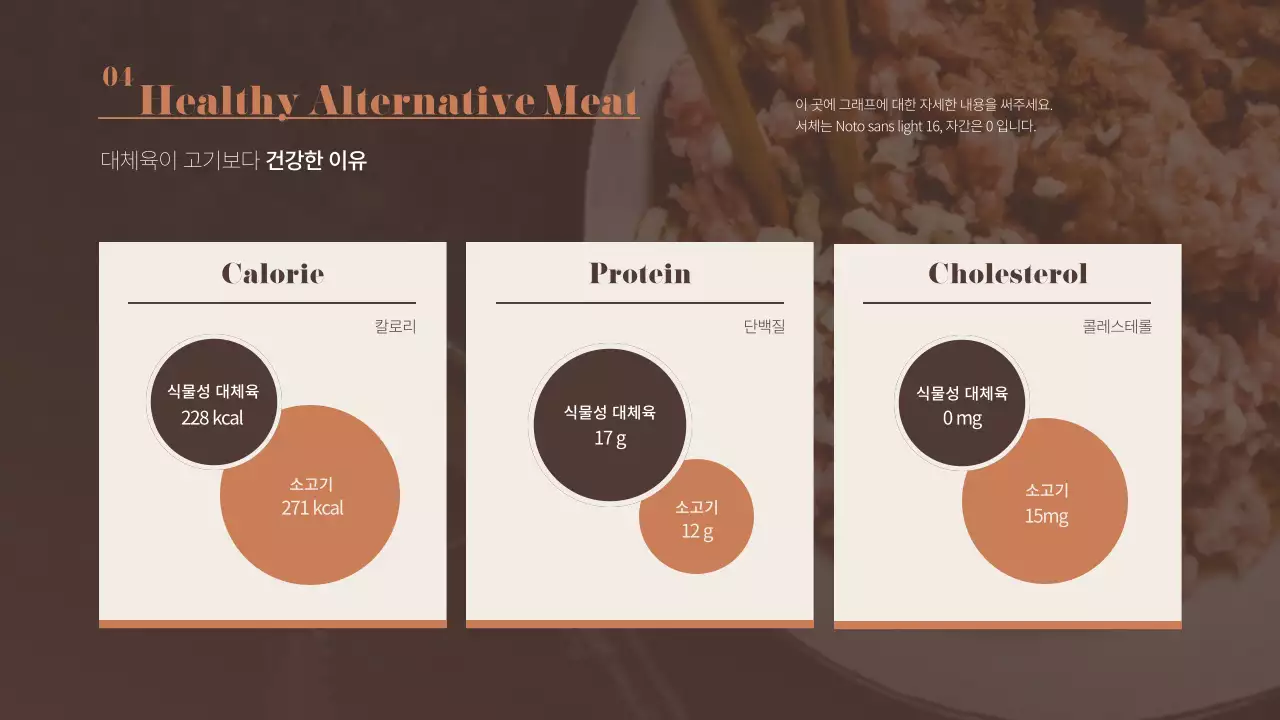 갈색의 대체육 푸드테크 관련 프레젠테이션