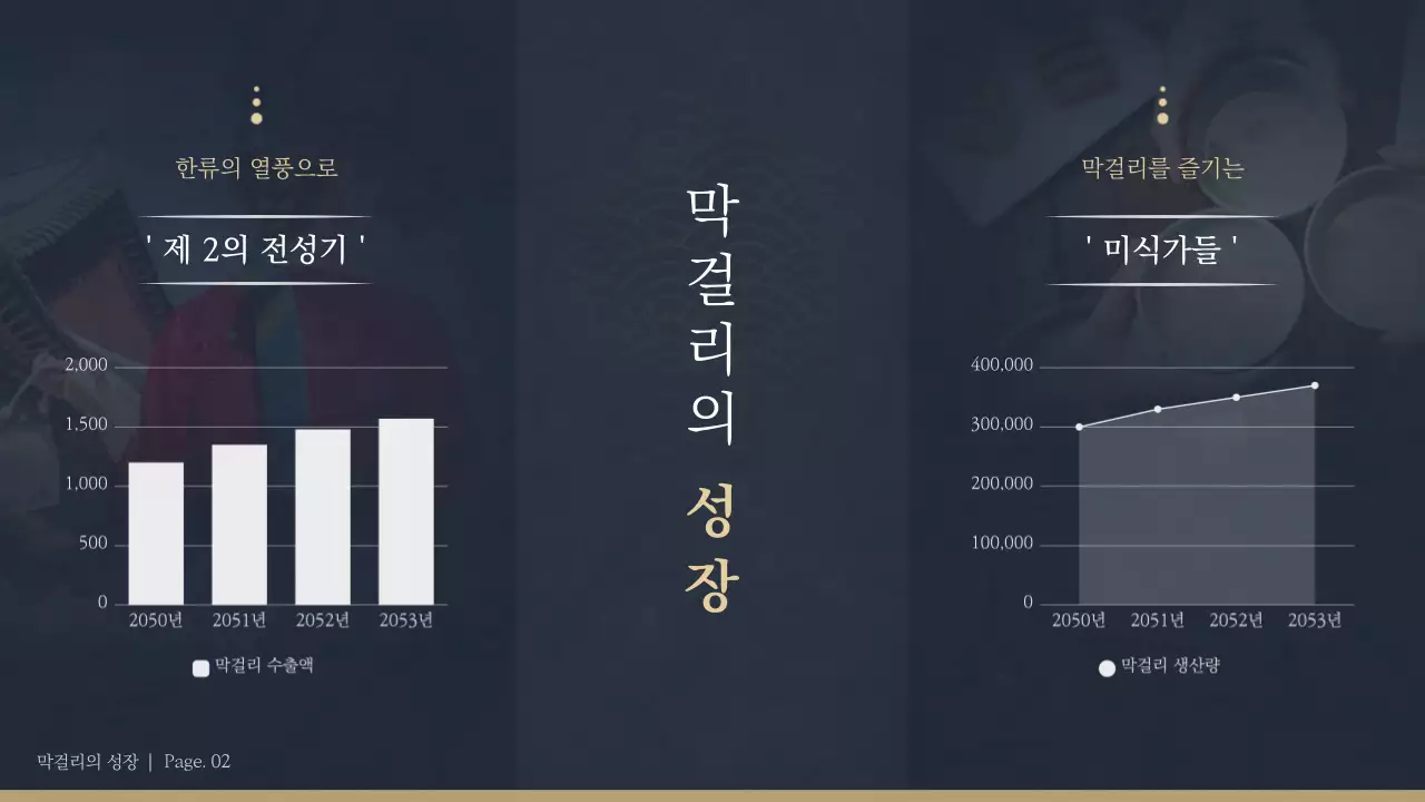 남색과 금색의 전통주수업 테마 (프레젠테이션)