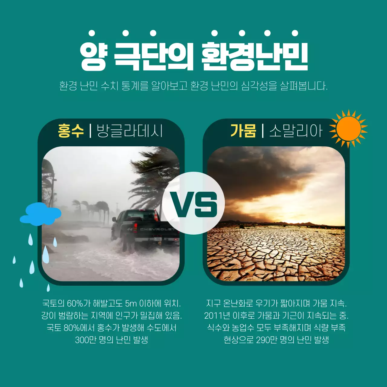 민트색과 초록색의 자연적인 기부 후원 안내서