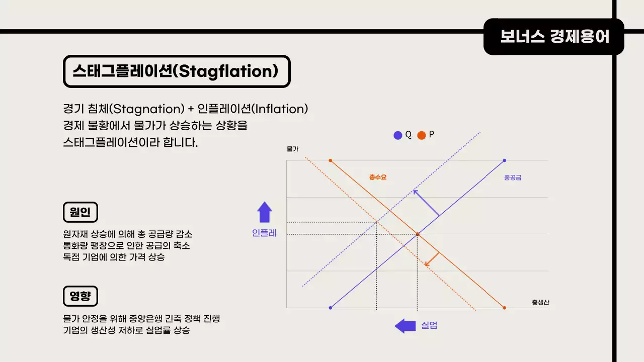 베이지 검정 심플한 경제이론 강의자료