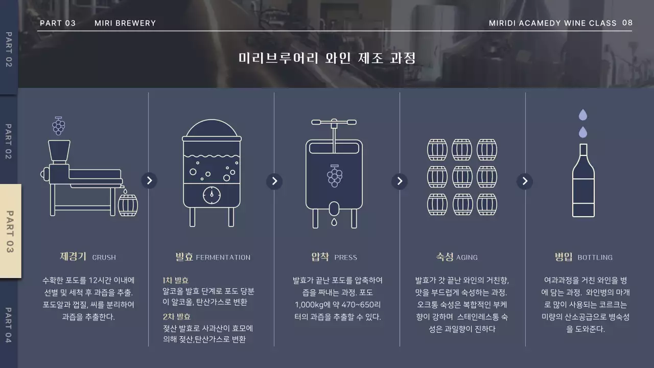 네이비색 고급스러운 와인클래스용 와인 브루어리 프레젠테이션