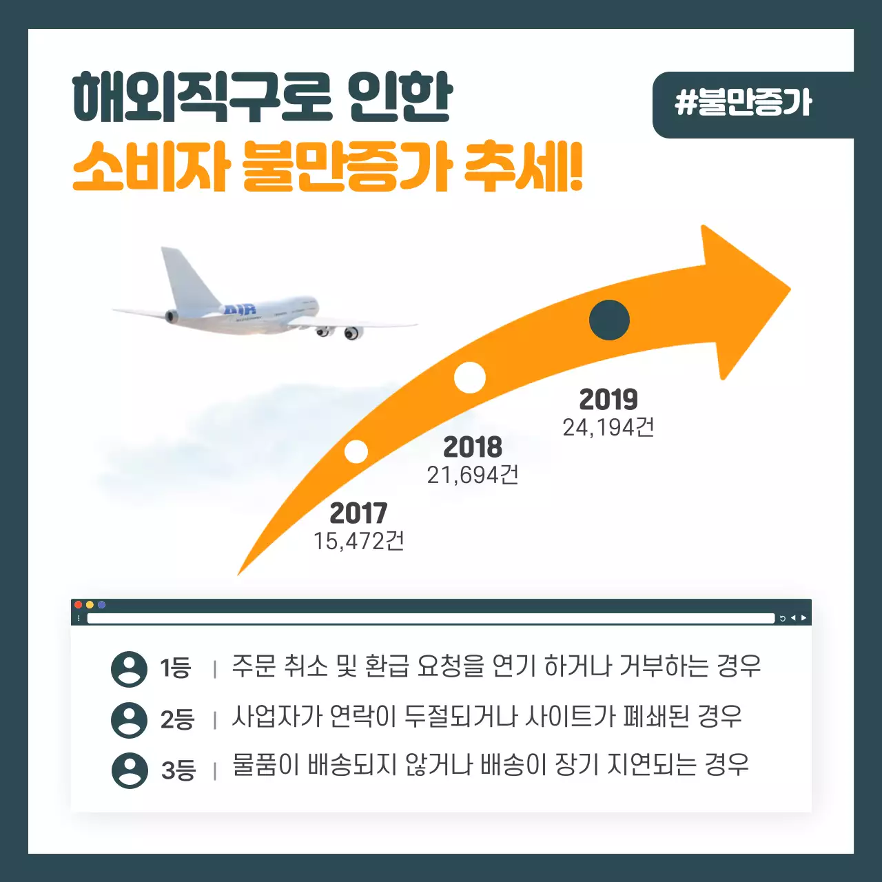 초록색과 주황색의 해외직구 사기피해 예방방법 카드뉴스