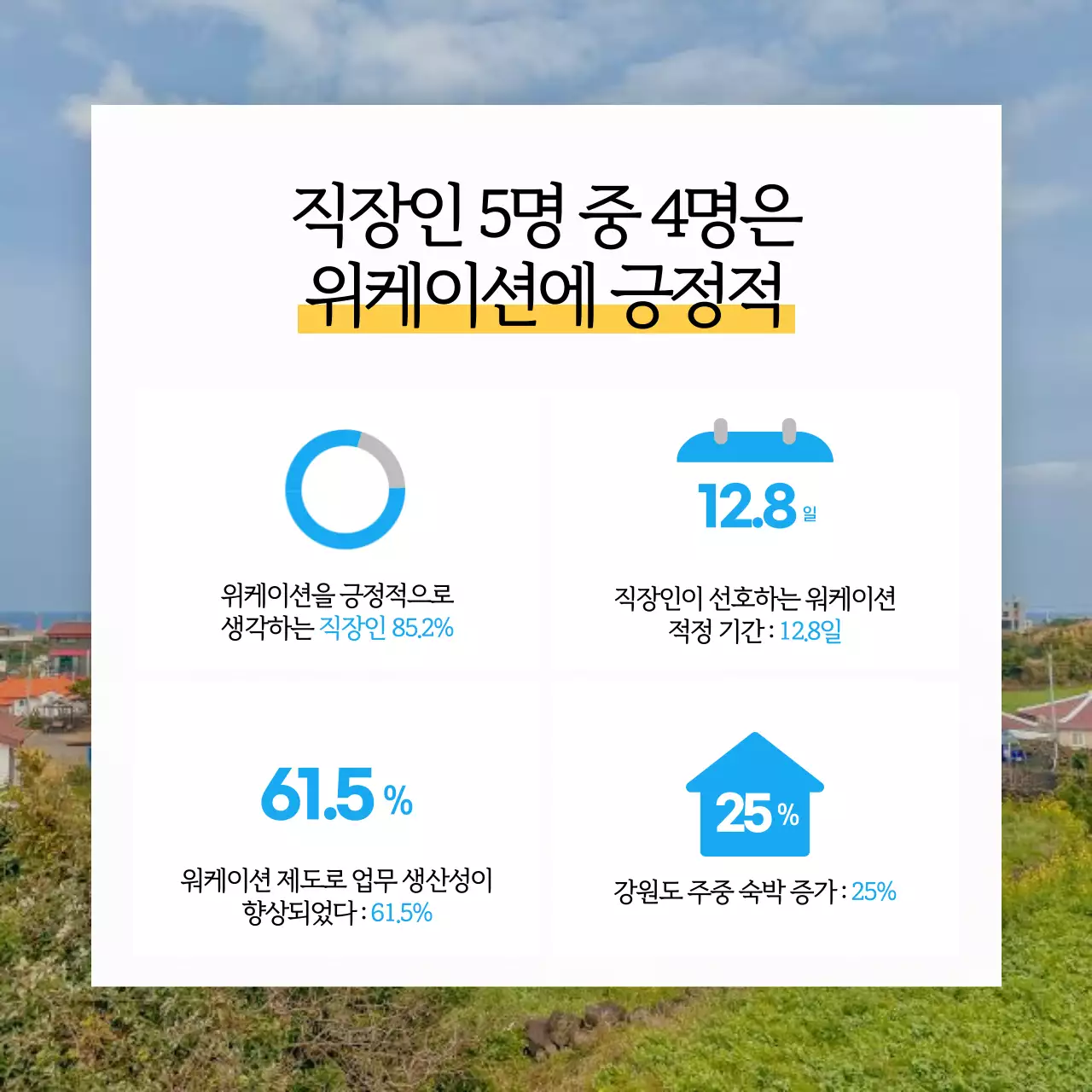 여행 컨셉의 깔끔한 워케이션 카드뉴스 디자인