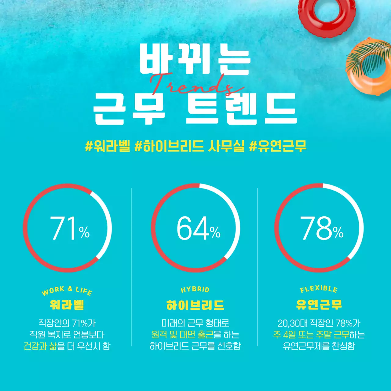 파란색과 노란색의 시원하고 청량한 직장인 워케이션