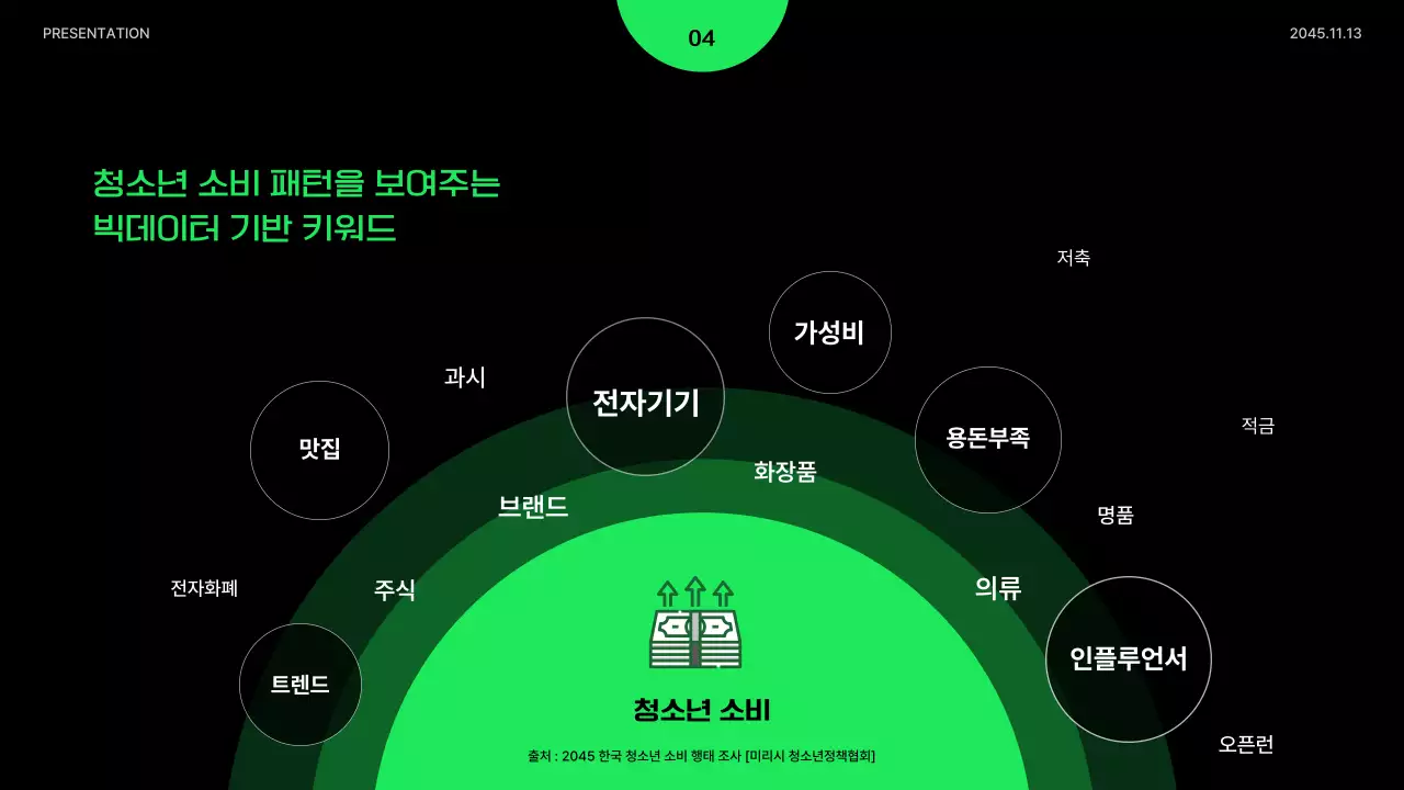 연두색과 검정의 미니멀한 청소년 경제 교육 발표자료