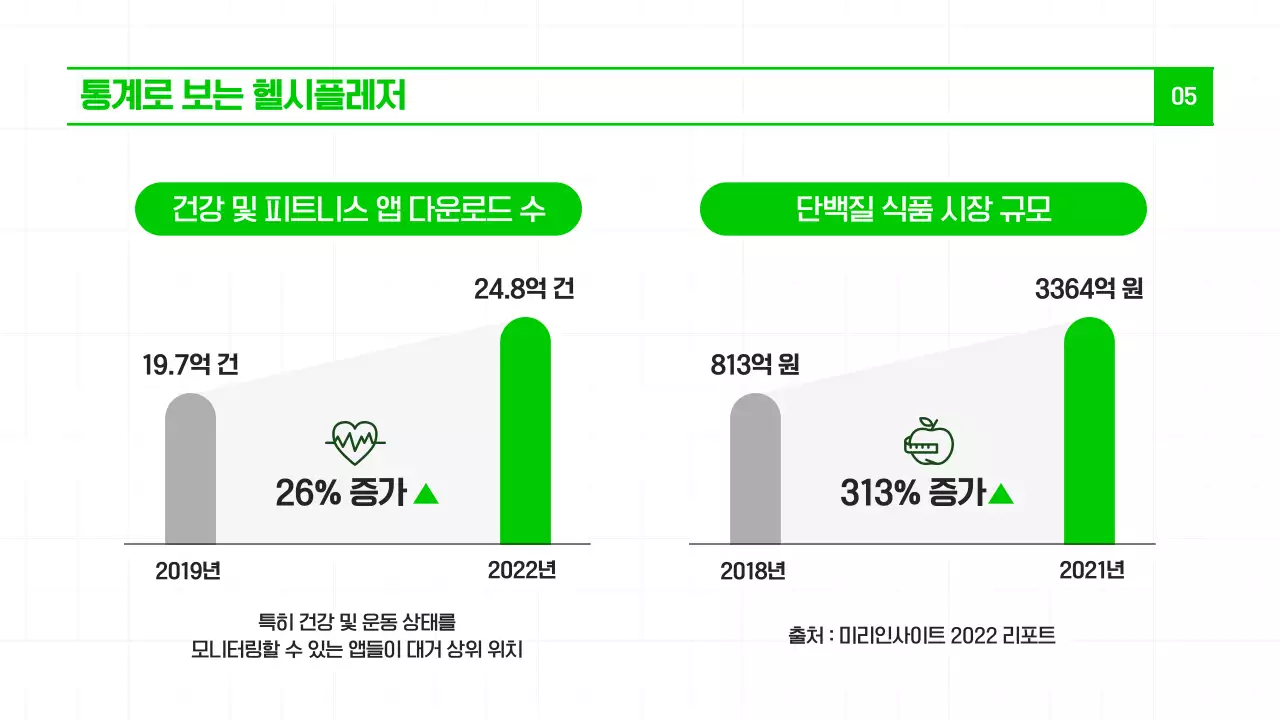 연두색과 녹색의 최근 트렌드인 '헬시플레저’와 건강 식단을 소개하는 모던한 템플릿