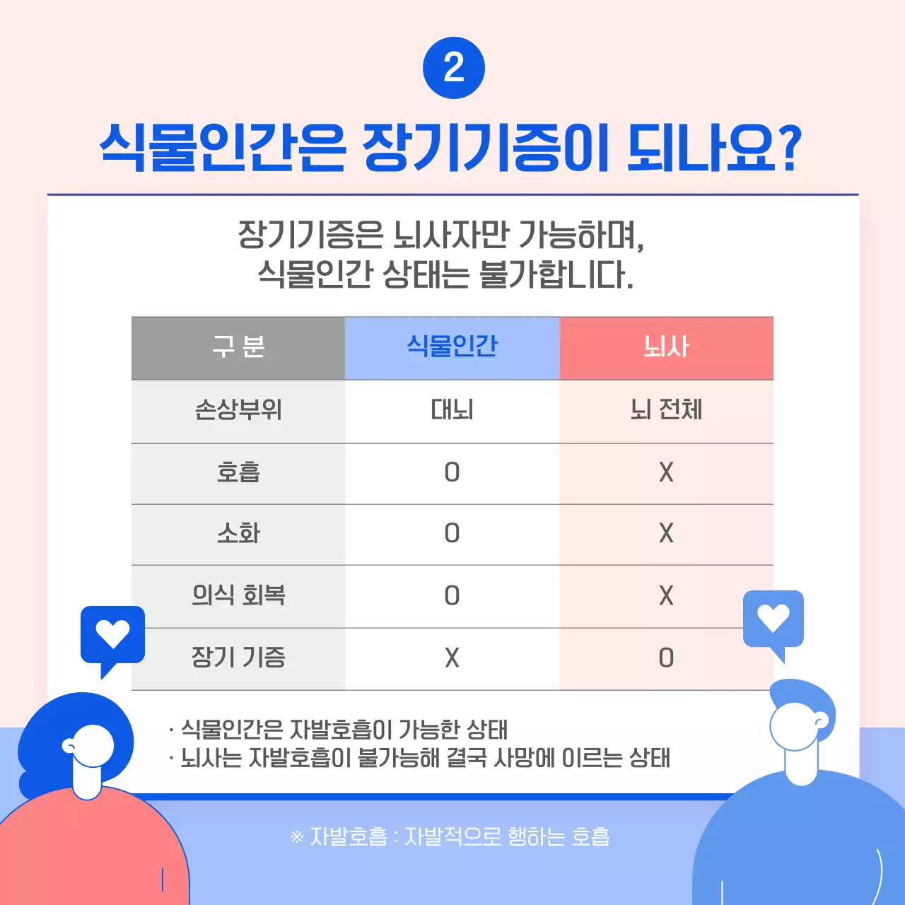 분홍색 파랑색 따뜻한 장기기증의 날 홍보