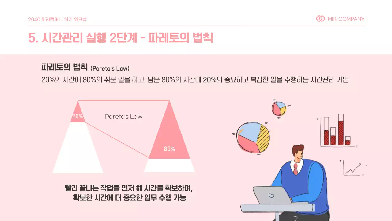 핑크톤의 탈야근을 위한 시간관리 스킬 프리젠테이션 직장 내 교육 업무생산성 플래너 일정관리
