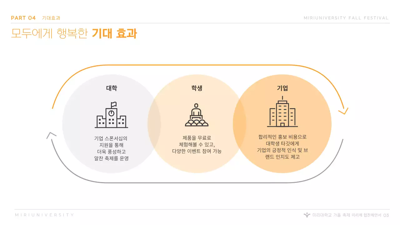 오렌지색 심플한 대학교용 대학교축제 협찬제 프레젠테이션