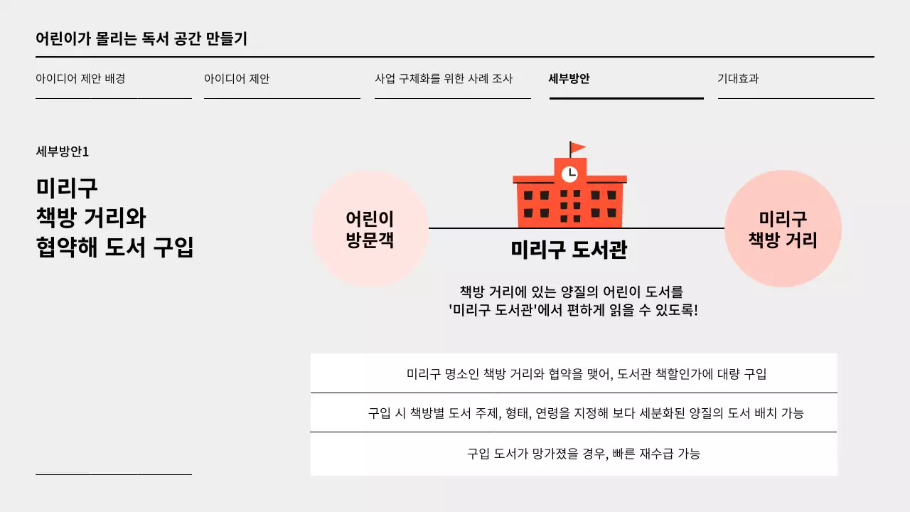 주황색과 회색의 단순한 도서관 활성화 아이디어 제안서