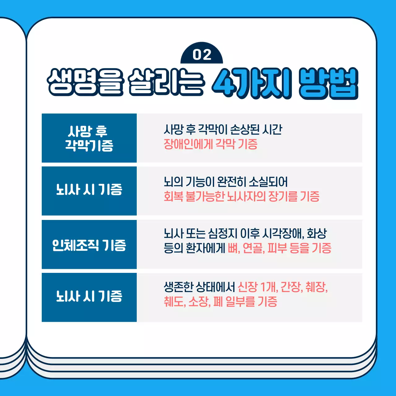 노란색과 파란색의 장기기증의날 카드뉴스 디자인