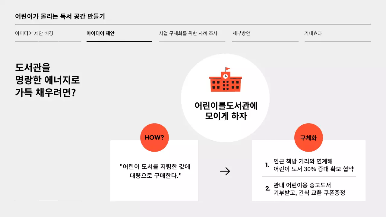 주황색과 회색의 단순한 도서관 활성화 아이디어 제안서