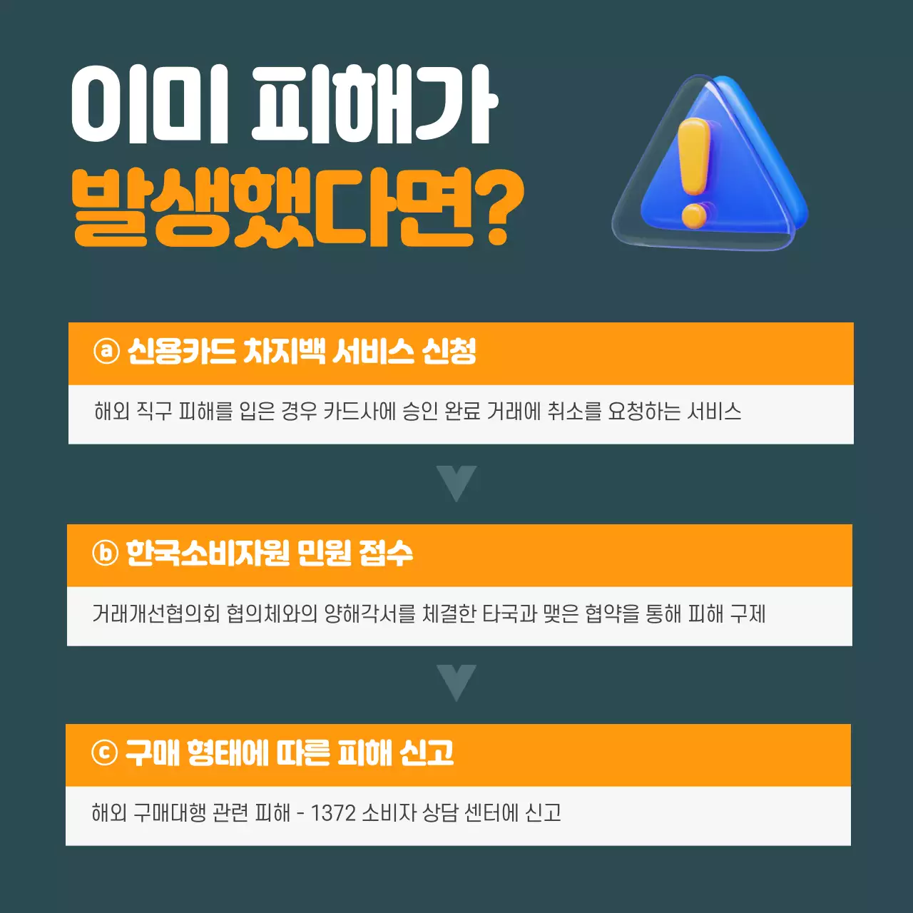 초록색과 주황색의 해외직구 사기피해 예방방법 카드뉴스