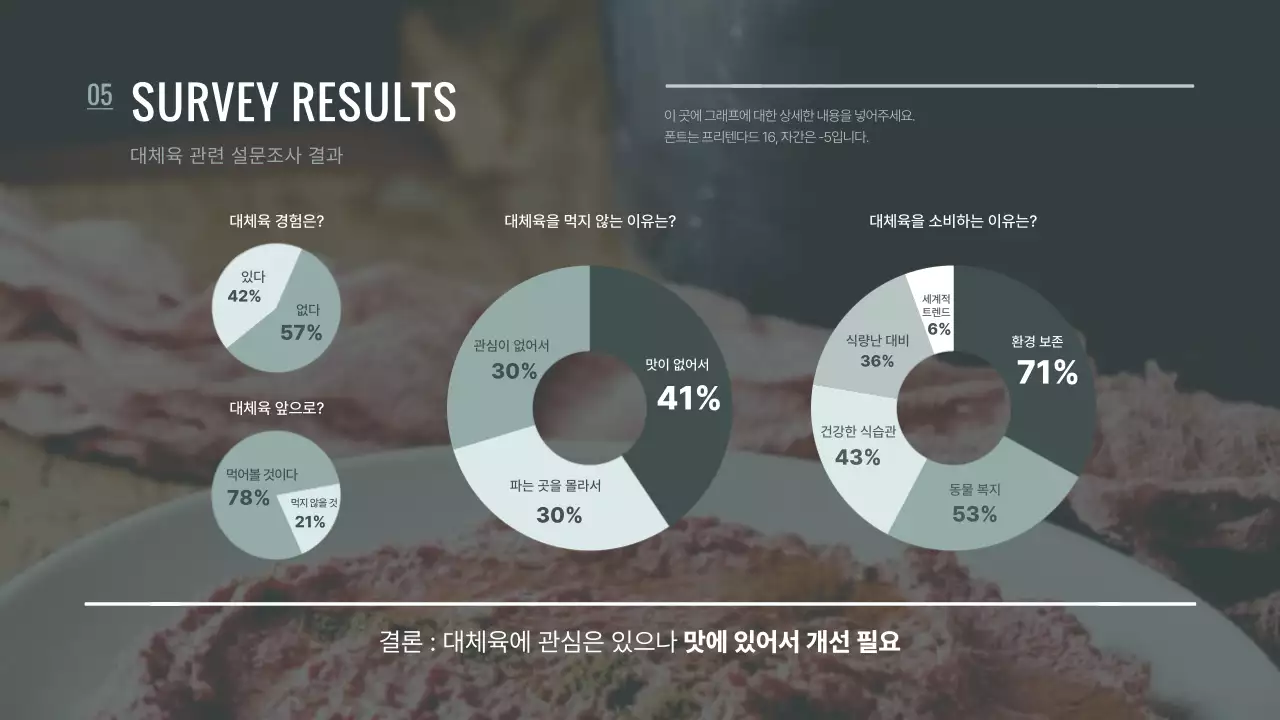 초록색의 대체육 푸드테크 관련 프레젠테이션
