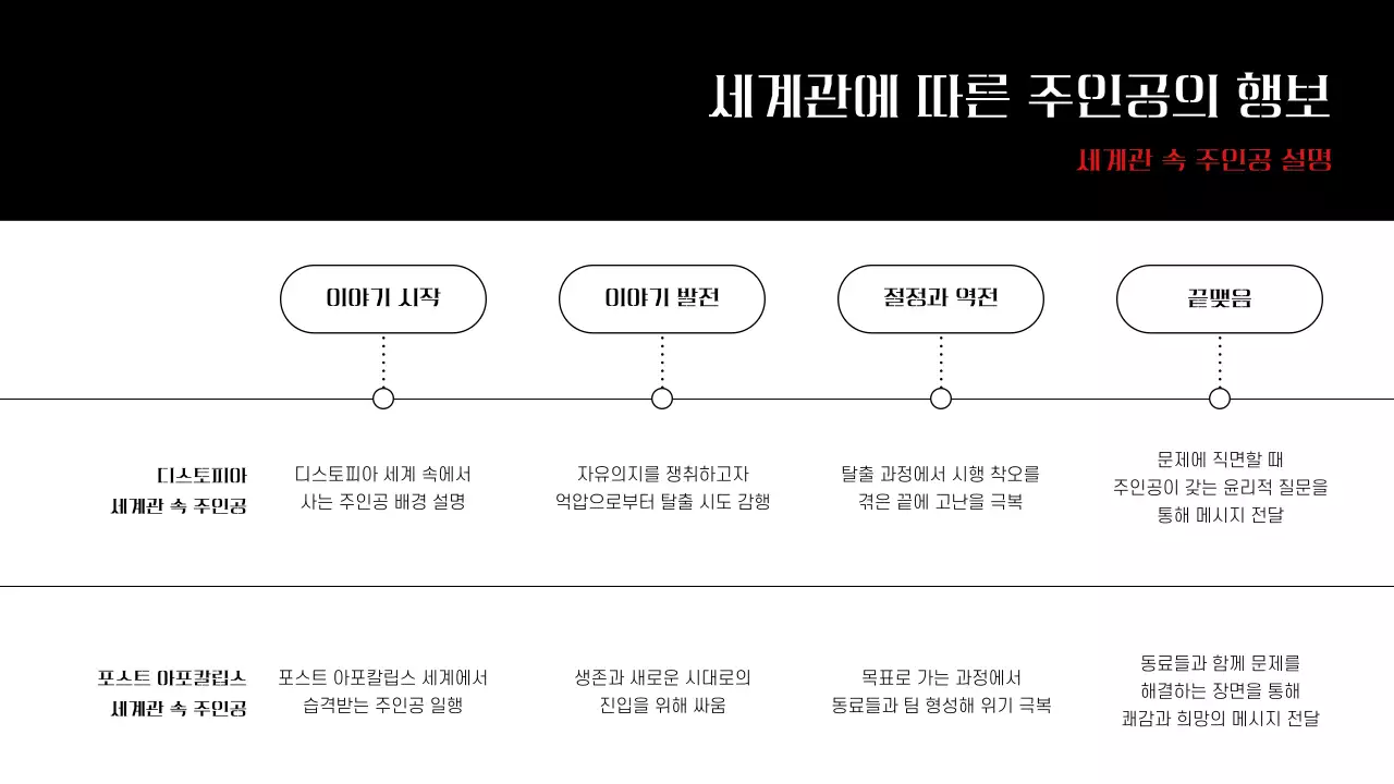 레드와 블랙과 화이트의 비교 대조 컨셉의 기본 레이아웃