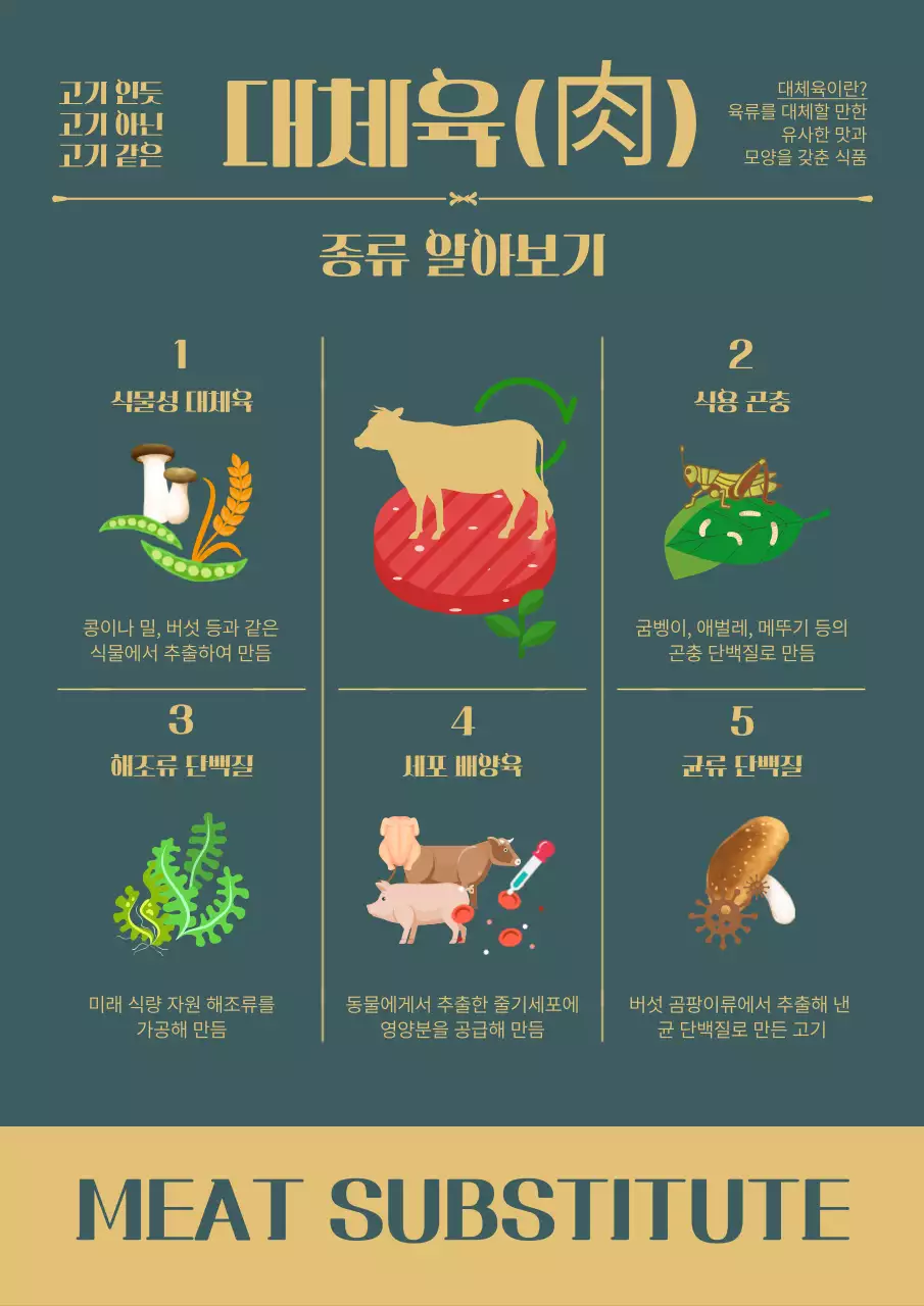 짙은 녹색 바탕의 대체육 종류 알아보기