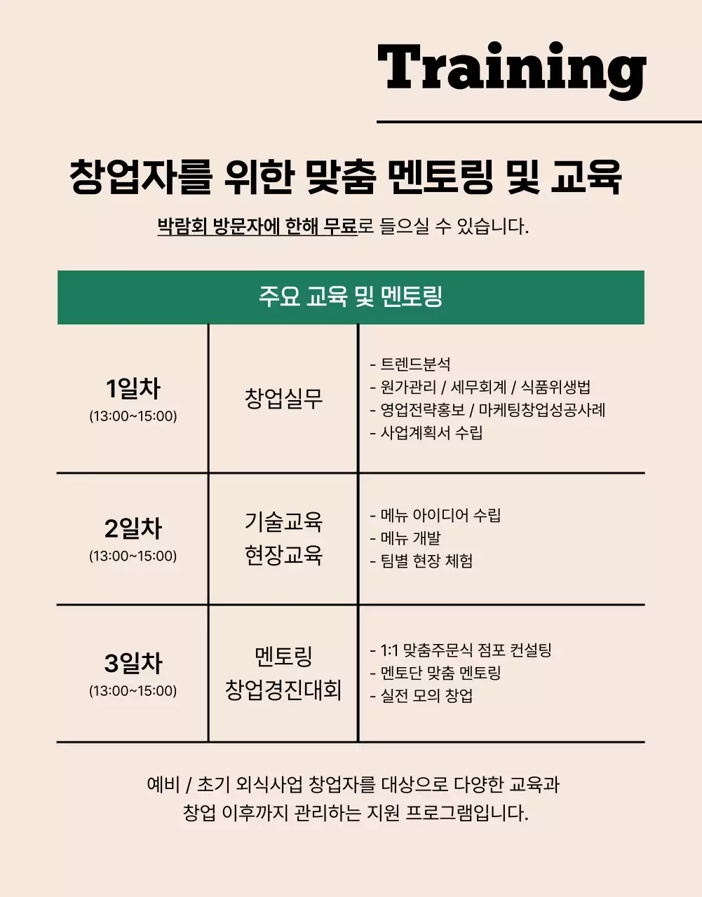 주황색과 녹색의 외식 창업 박람회 소개  