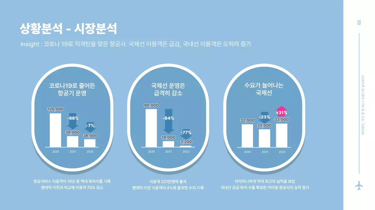 파란색의 비행기 창문 컨셉 항공사 광고 기획서