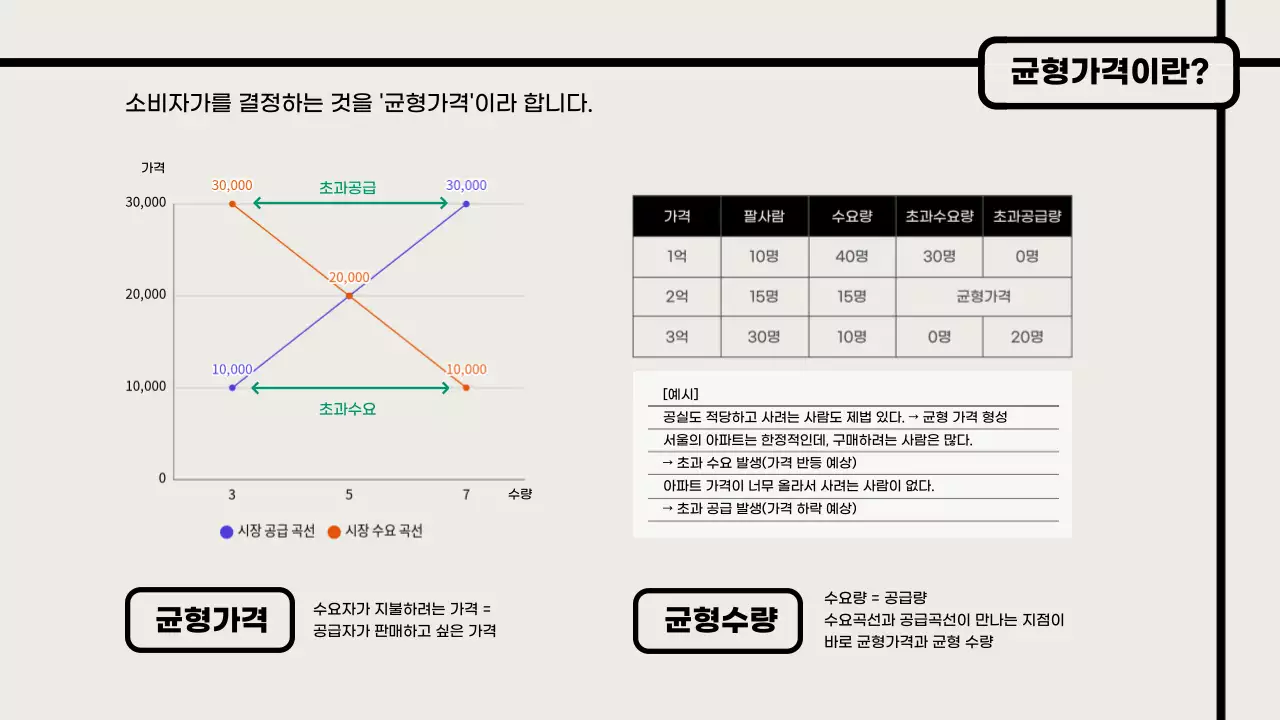 베이지 검정 심플한 경제이론 강의자료