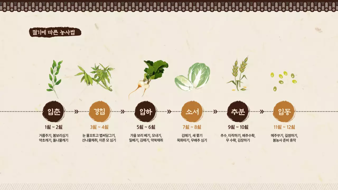 베이지와 브라운 빈티지한 전통 농사 소개