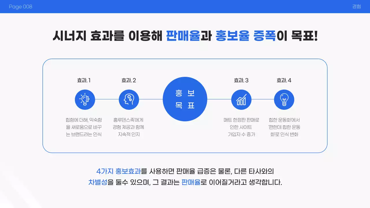 흰색과 파랑의 심플한 마케팅 프로모션 발표자료