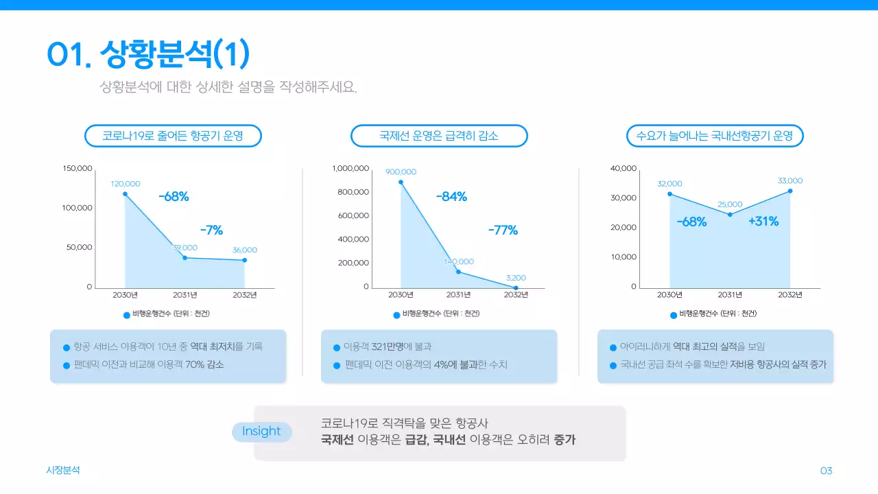 파란색의 항공사 광고 마케터 공모전 기획서 프레젠테이션