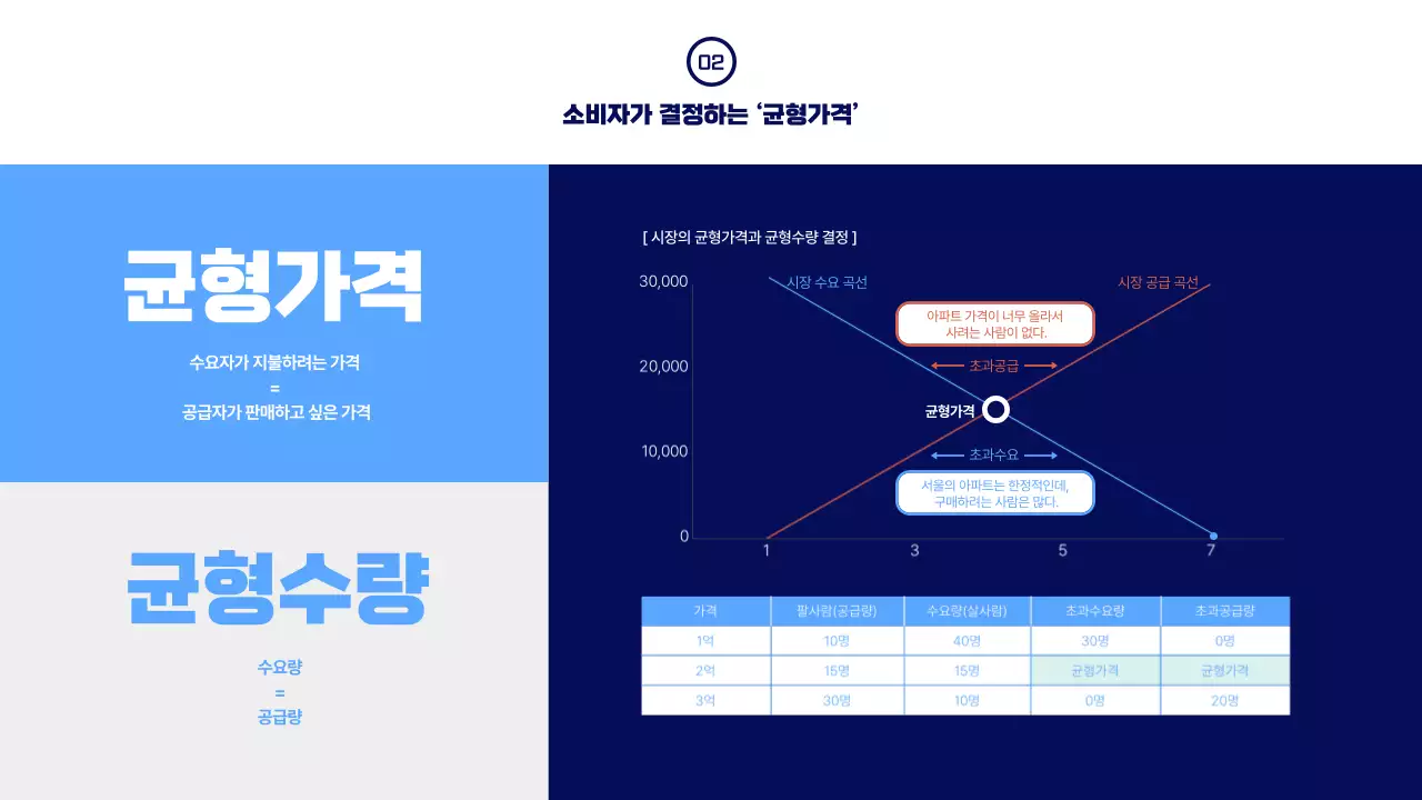 파랑색 심플한 경제 주식 강의자료