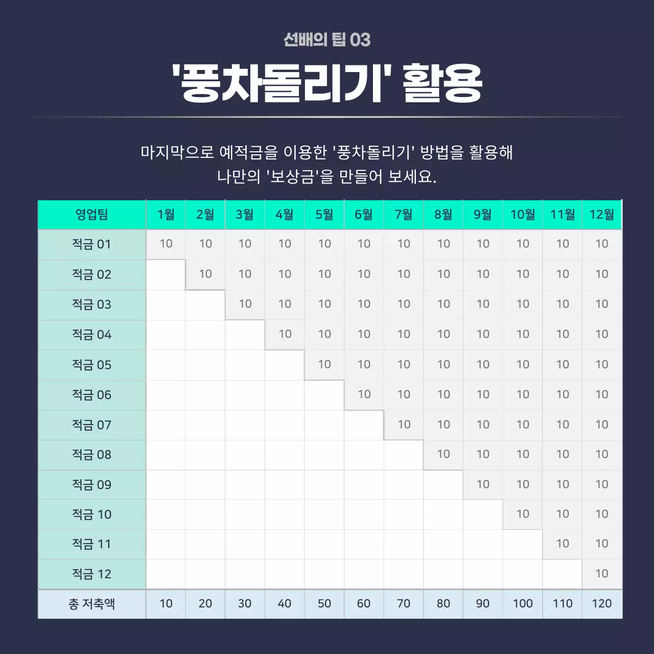 남색과 민트색의 기본적인 사회초년생 금융교육 특강 안내서