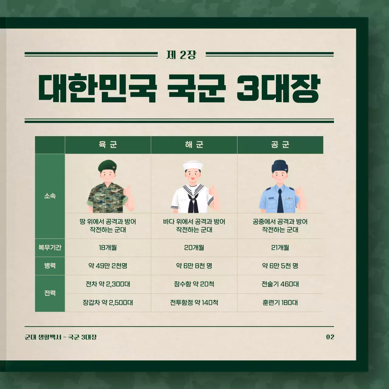 초록색의 백과사전 컨셉의 군대 생활 백서