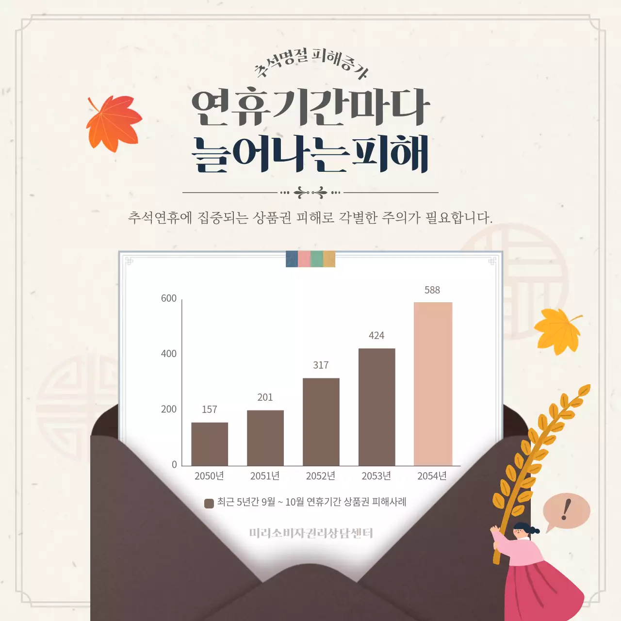 남색과 베이지색의 추석 명절 상품권 피해 주의보