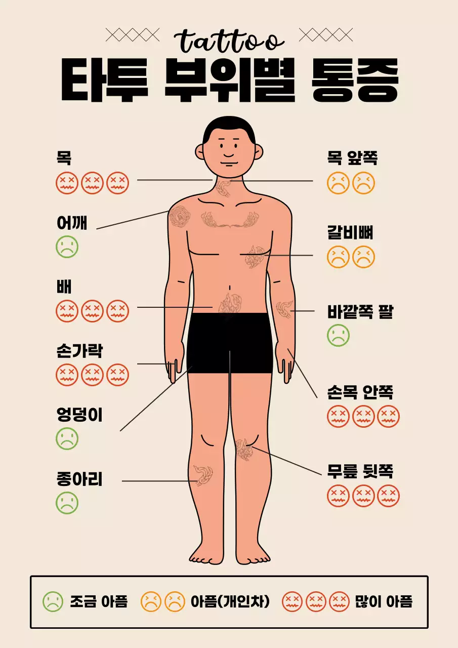 깔끔한 사람 일러스트 컨셉의 타투 문신 부위별 통증