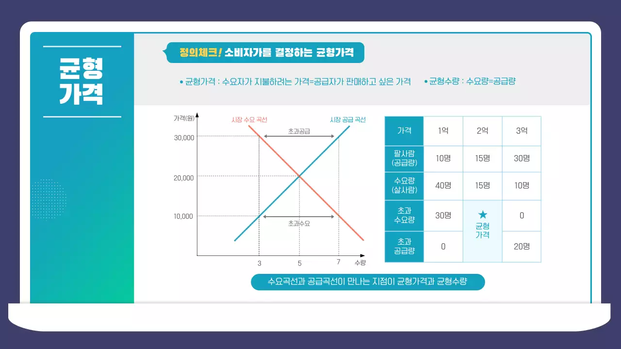 파랑 초록 그라데이션 일러스트 경제이론 강의자료