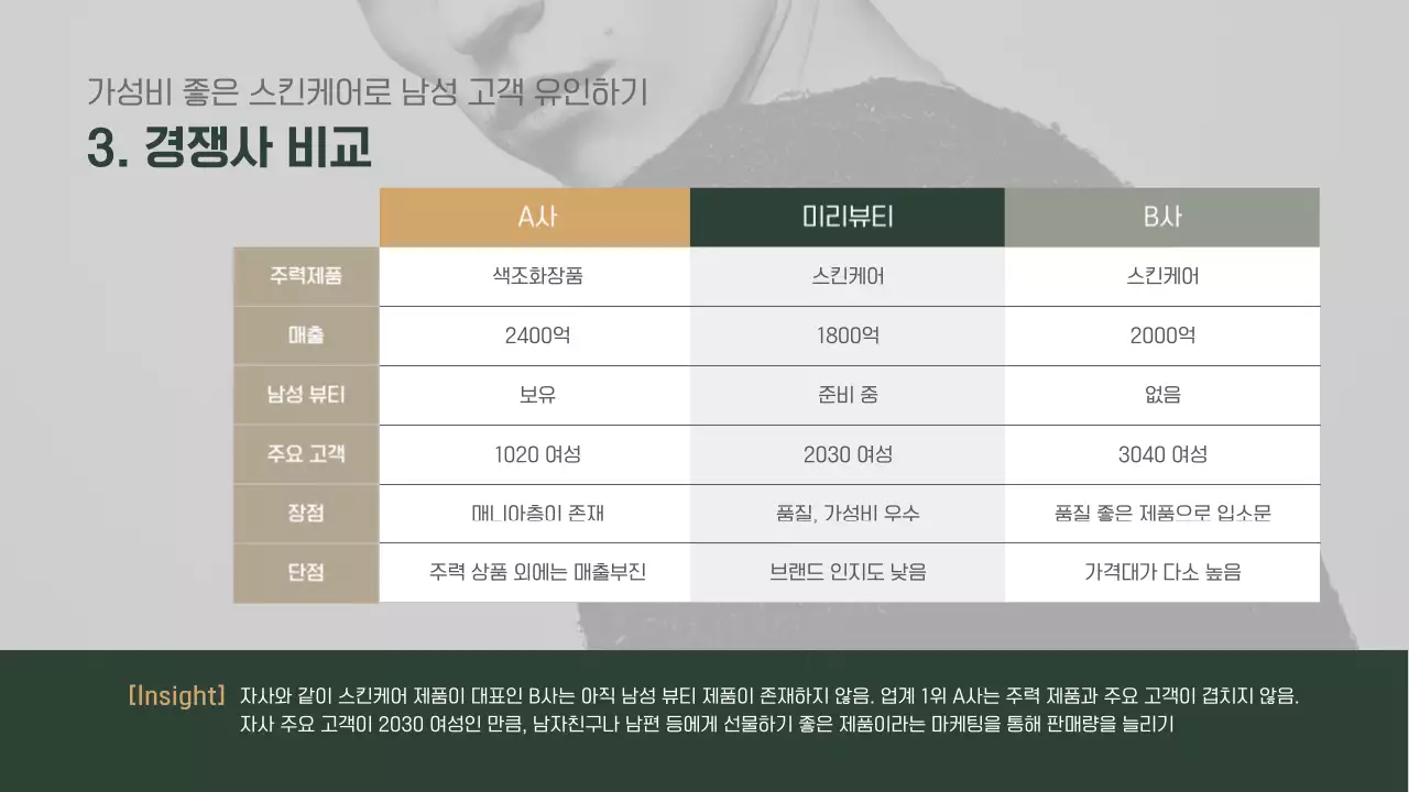 초록 골드 맨즈 케어 화장품 개발제품 제안서