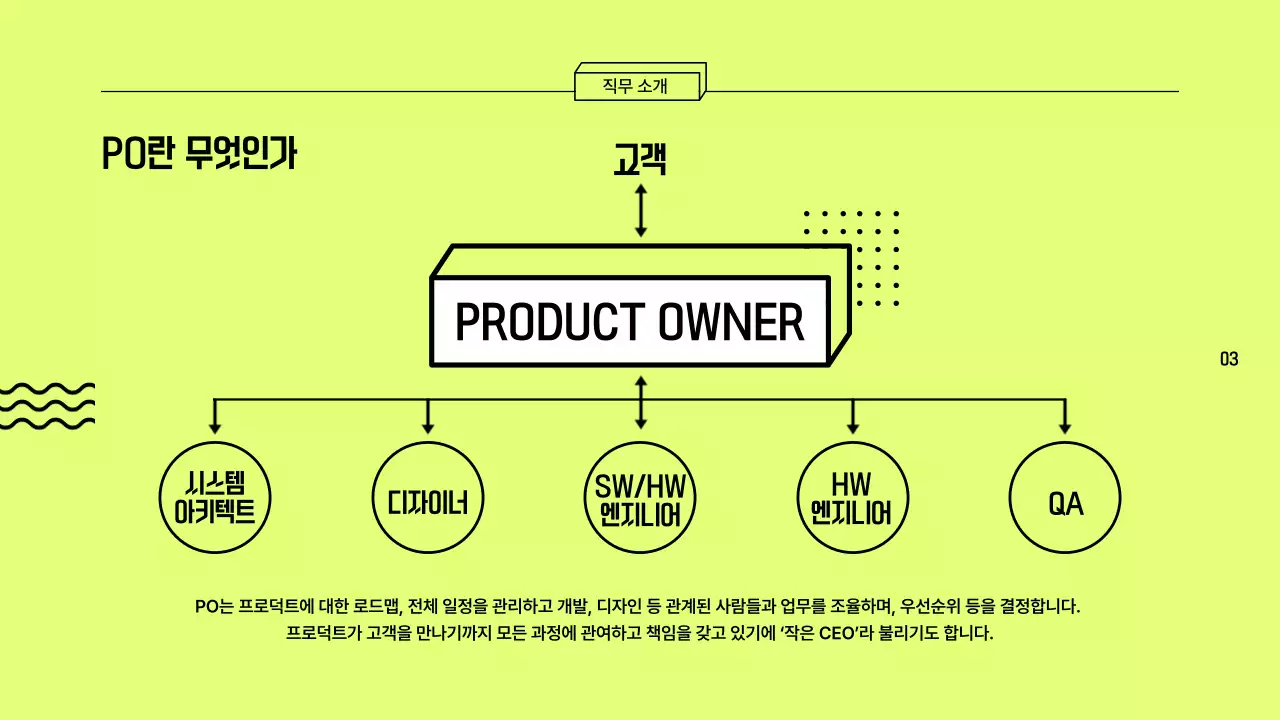 알록달록 테두리형태의 직업 탐방 보고서
