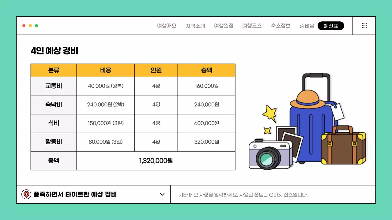 민트색과 노라색의 정돈된 레이아웃과 일러스트를 사용한 계획서 여행 발표 테마
